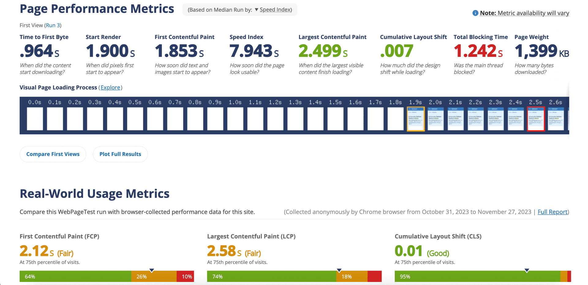 Webpage Performance Test Result