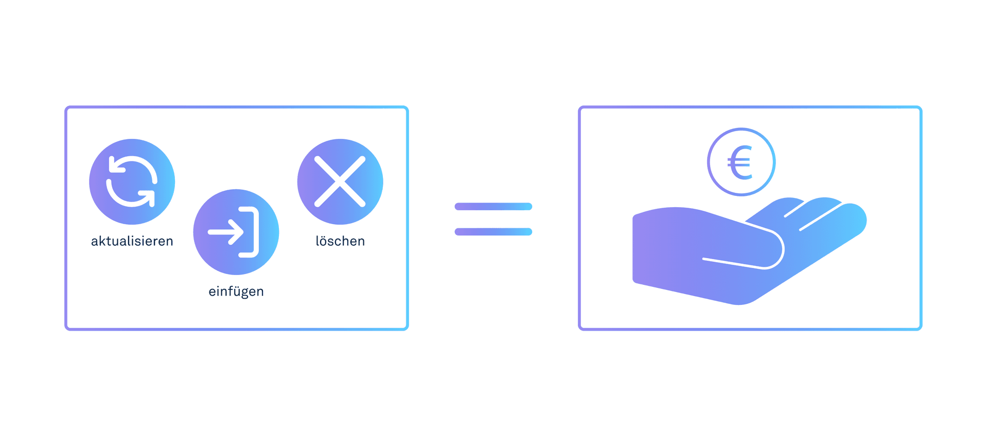 Icons ist gleich Hand mit Euro-Symbol
