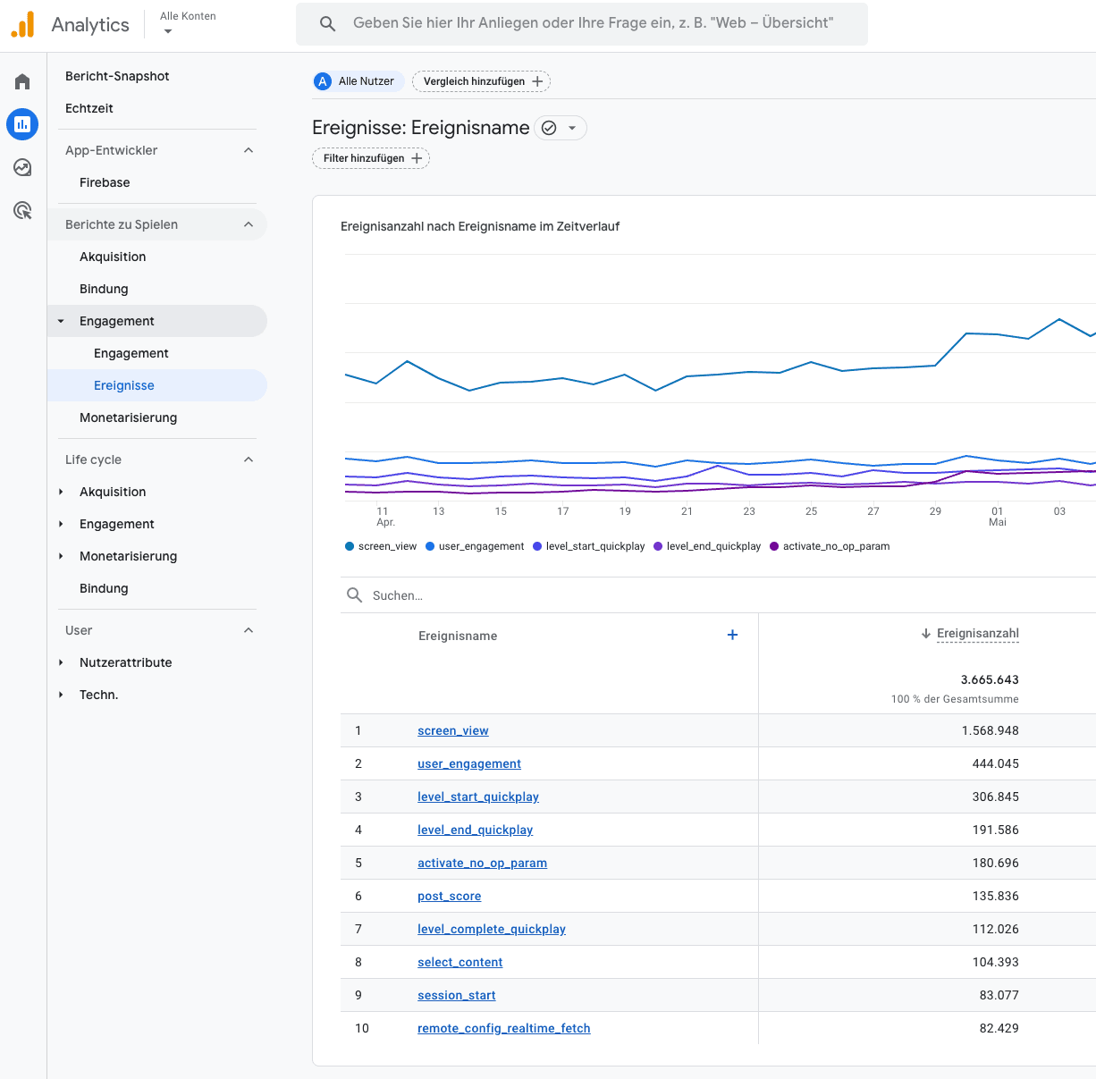 Google Analytics 4 Interface