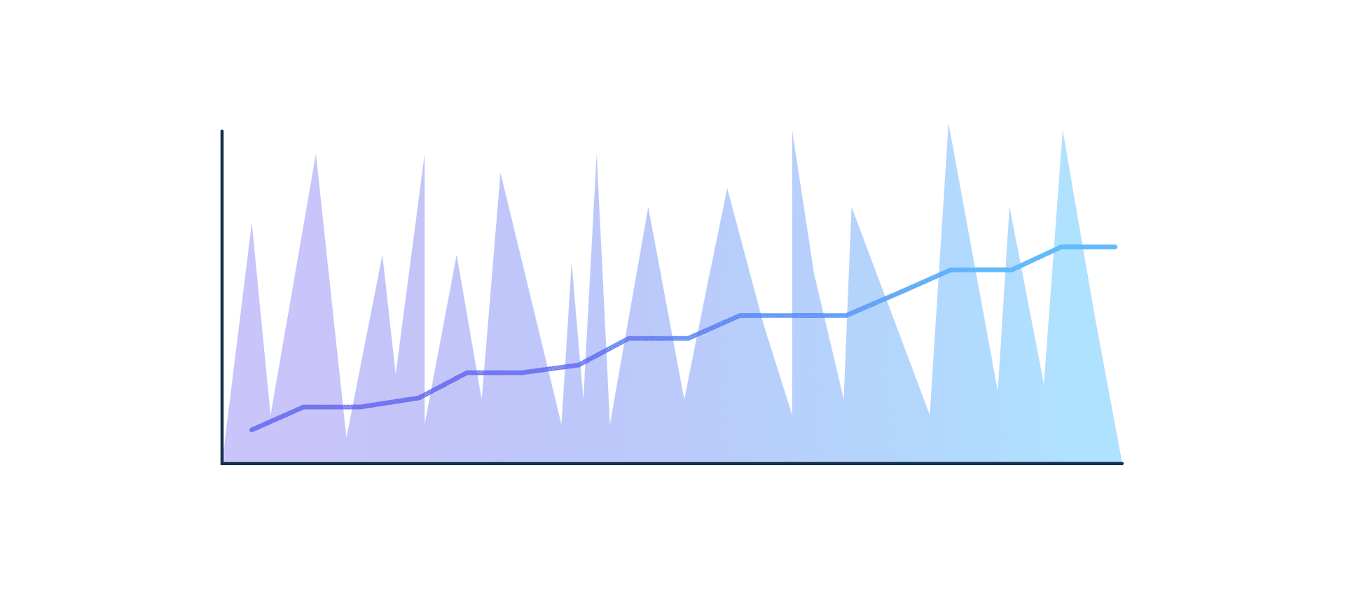 Visualisierung von Moving Averages.