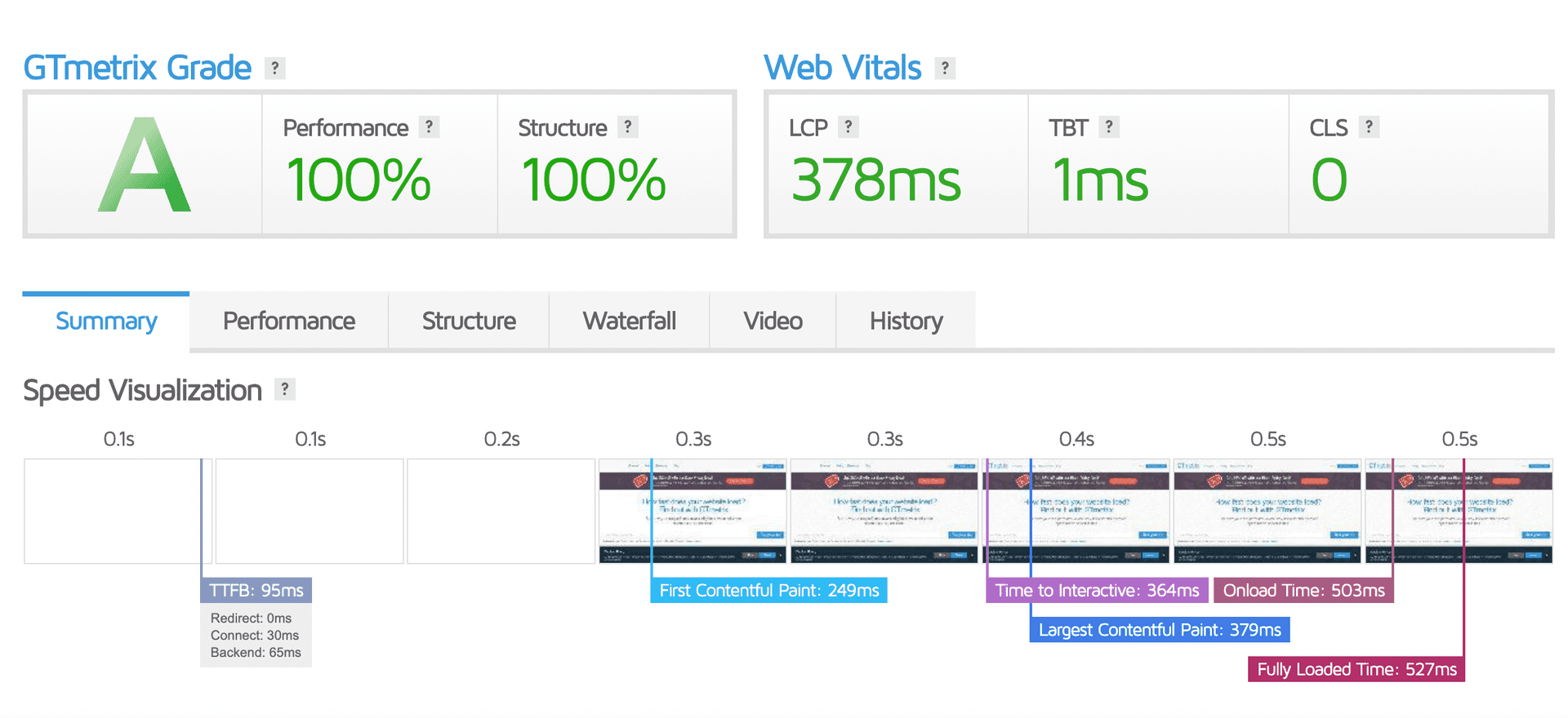 Letztes Performance Report für: https://gtmetrix.com/