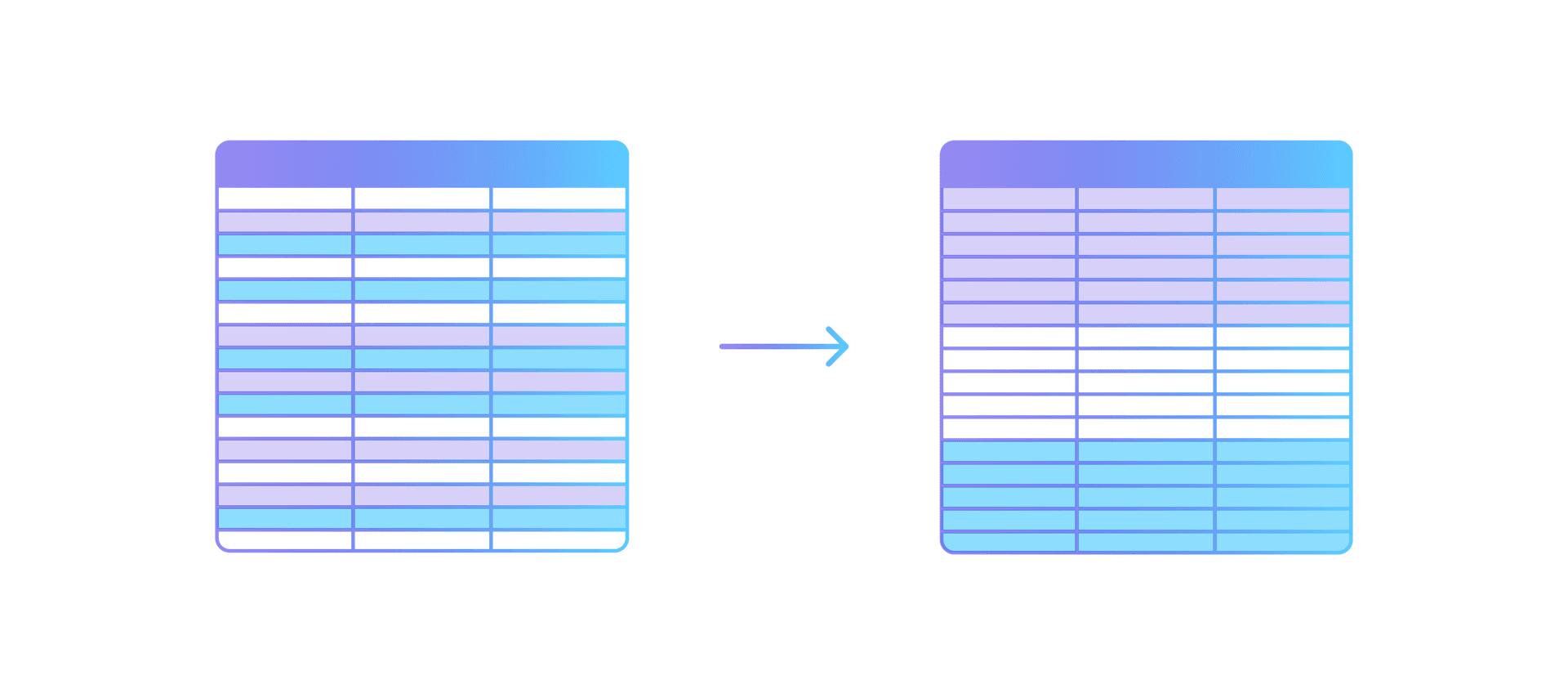 Eine Illustration einer Tabelle mit verschiedenfarbigen Zeilen die zu einer Tabelle wird mit den Zeilen geclustert nach den Farben